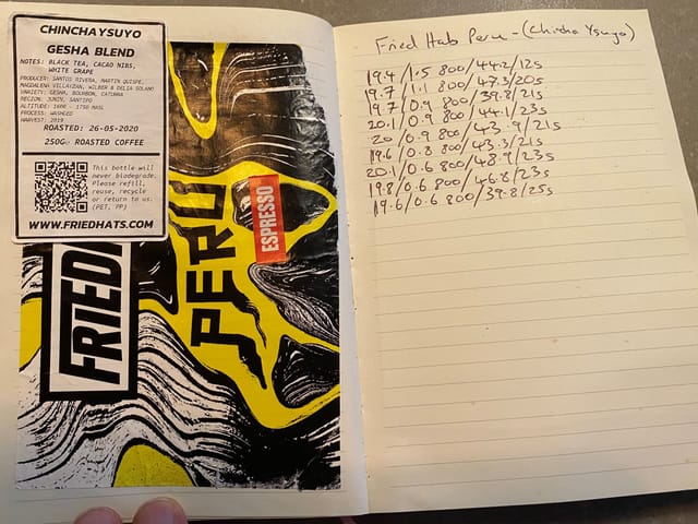 Fried Hats Chinchaysuyo